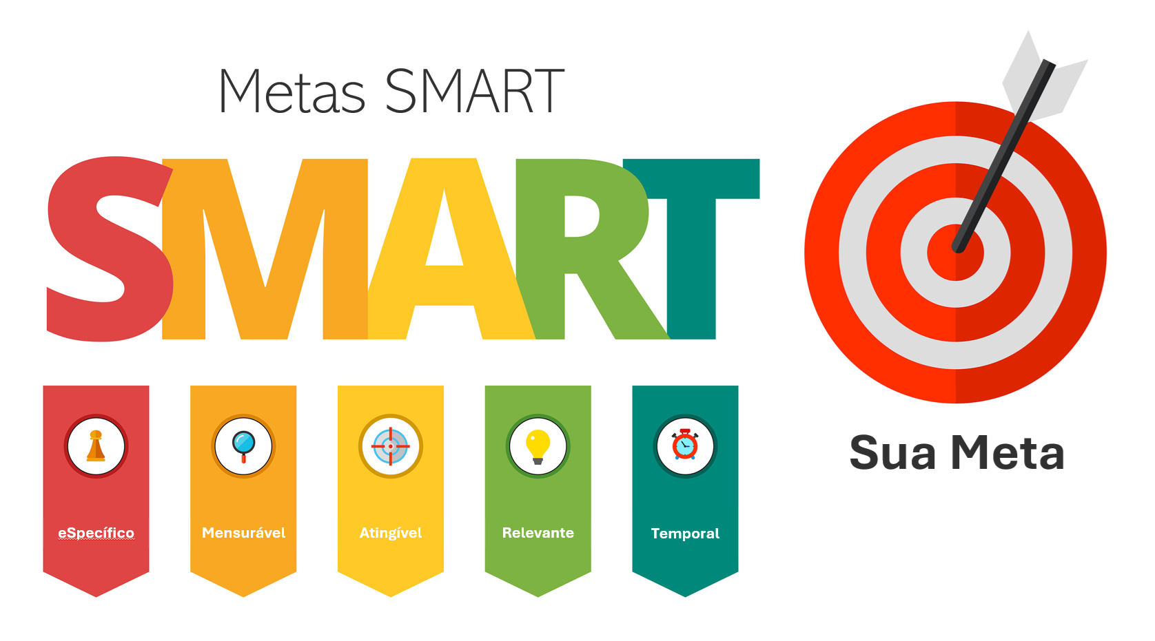 Método SMART